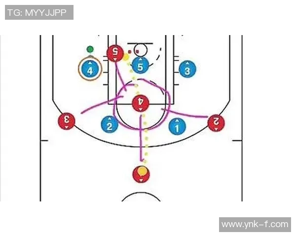 篮球战术：北京篮球队的进攻体系