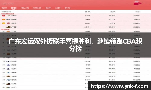 广东宏远双外援联手喜提胜利，继续领跑CBA积分榜
