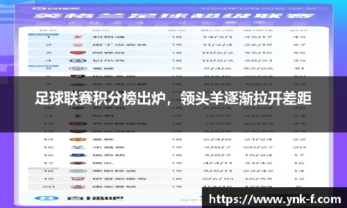 足球联赛积分榜出炉，领头羊逐渐拉开差距
