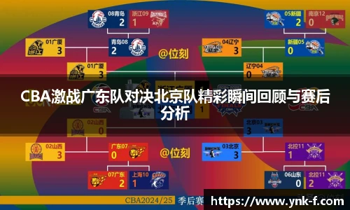 CBA激战广东队对决北京队精彩瞬间回顾与赛后分析